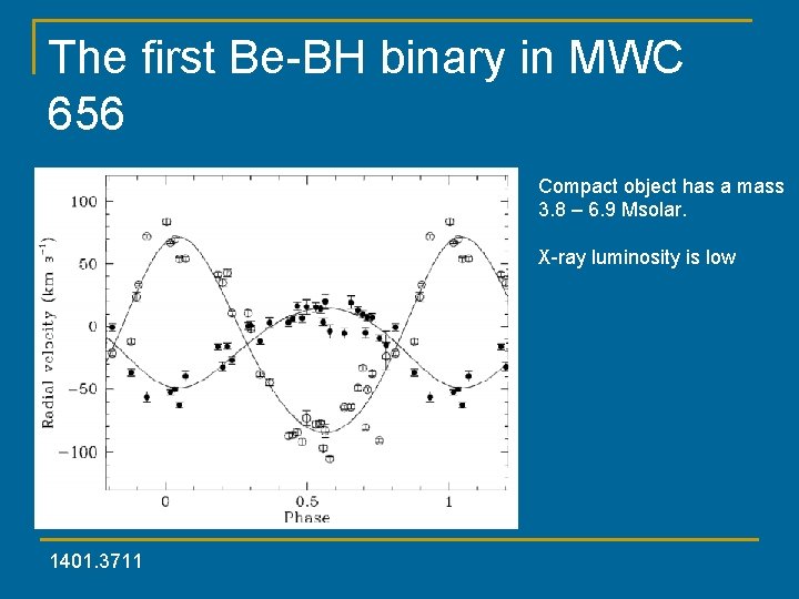 The first Be-BH binary in MWC 656 Compact object has a mass 3. 8