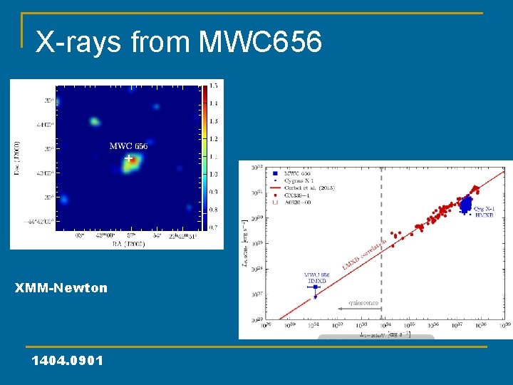 X-rays from MWC 656 XMM-Newton 1404. 0901 