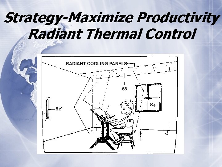 Strategy-Maximize Productivity Radiant Thermal Control 