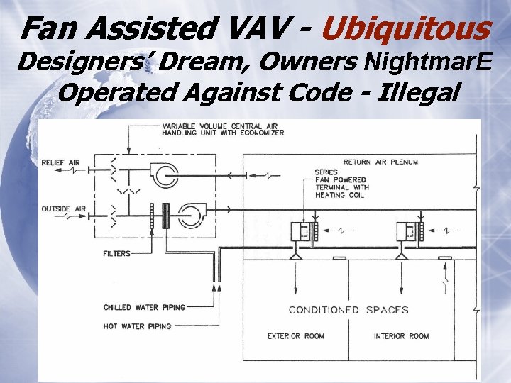 Fan Assisted VAV - Ubiquitous Designers’ Dream, Owners Nightmar. E Operated Against Code -