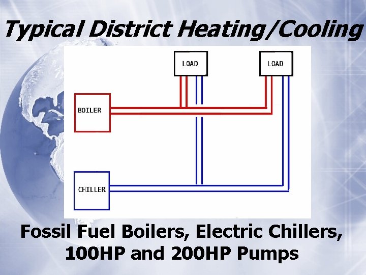 Typical District Heating/Cooling Fossil Fuel Boilers, Electric Chillers, 100 HP and 200 HP Pumps