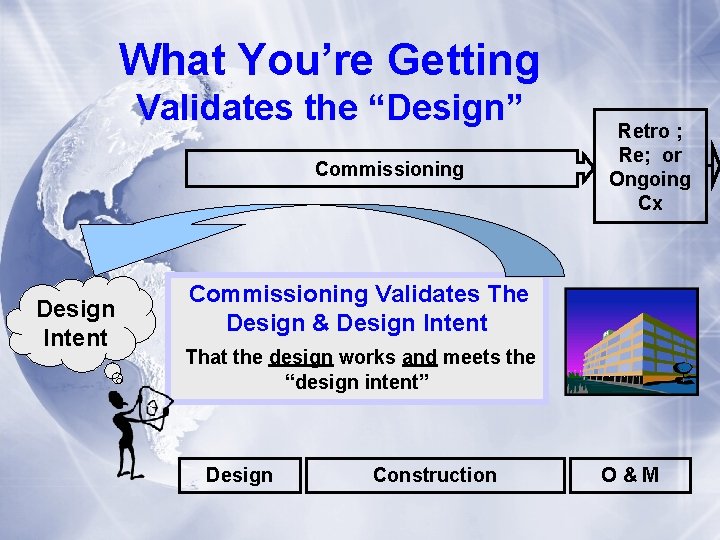 What You’re Getting Validates the “Design” Commissioning Design Intent Retro ; Re; or Ongoing