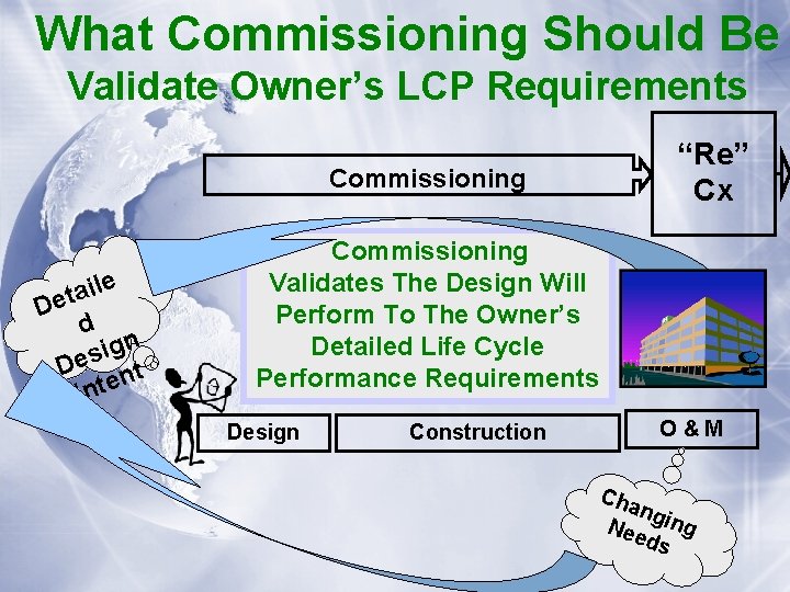 What Commissioning Should Be Validate Owner’s LCP Requirements “Re” Cx Commissioning ile a t