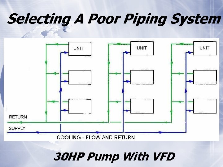 Selecting A Poor Piping System 30 HP Pump With VFD 