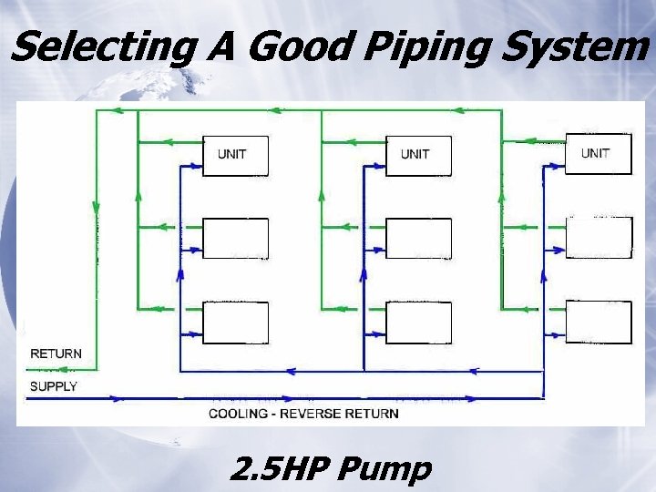 Selecting A Good Piping System 2. 5 HP Pump 