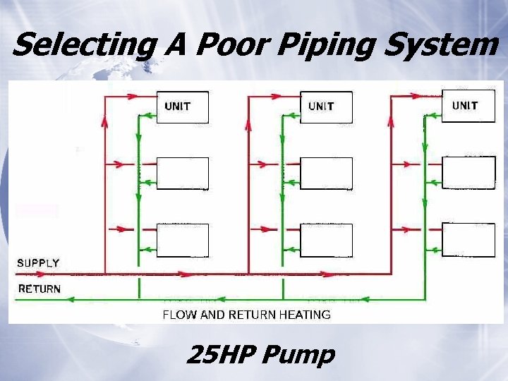 Selecting A Poor Piping System 25 HP Pump 