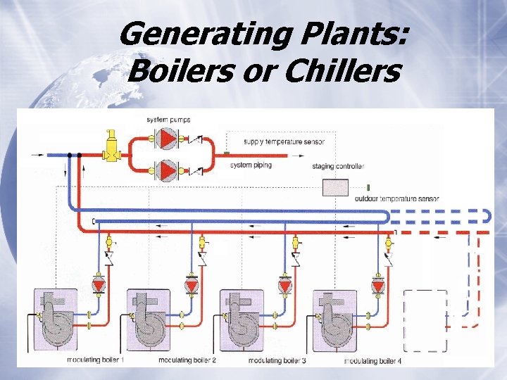 Generating Plants: Boilers or Chillers 