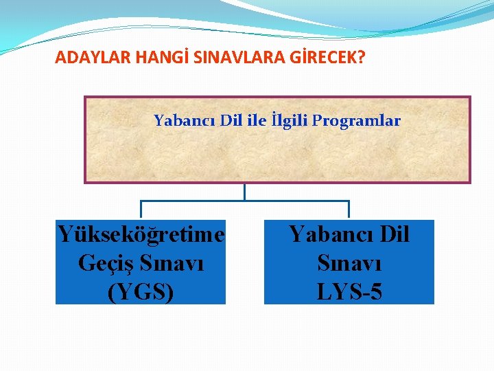 ADAYLAR HANGİ SINAVLARA GİRECEK? Yabancı Dil ile İlgili Programlar Yükseköğretime Geçiş Sınavı (YGS) Yabancı