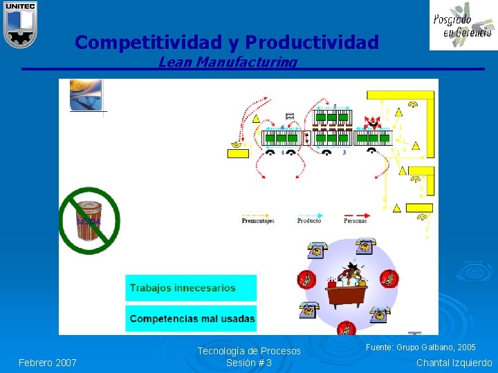 Competitividad y Productividad Lean Manufacturing Febrero 2007 Tecnología de Procesos Sesión # 3 Fuente: Competitividad y Productividad Lean Manufacturing Febrero 2007 Tecnología de Procesos Sesión # 3 Fuente: