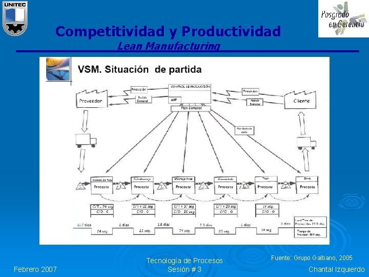 Competitividad y Productividad Lean Manufacturing Febrero 2007 Tecnología de Procesos Sesión # 3 Fuente: Competitividad y Productividad Lean Manufacturing Febrero 2007 Tecnología de Procesos Sesión # 3 Fuente: