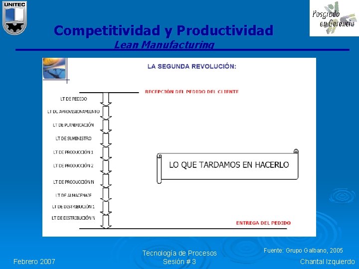 Competitividad y Productividad Lean Manufacturing Febrero 2007 Tecnología de Procesos Sesión # 3 Fuente: Competitividad y Productividad Lean Manufacturing Febrero 2007 Tecnología de Procesos Sesión # 3 Fuente: