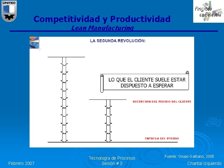 Competitividad y Productividad Lean Manufacturing Febrero 2007 Tecnología de Procesos Sesión # 3 Fuente: Competitividad y Productividad Lean Manufacturing Febrero 2007 Tecnología de Procesos Sesión # 3 Fuente:
