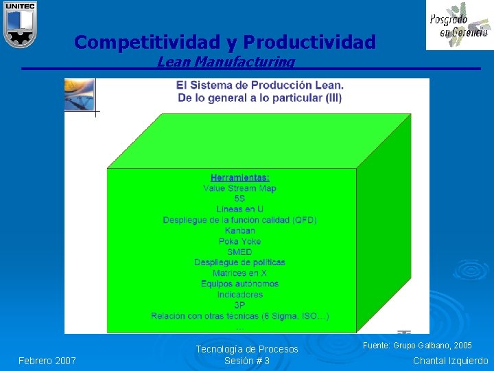 Competitividad y Productividad Lean Manufacturing Febrero 2007 Tecnología de Procesos Sesión # 3 Fuente: Competitividad y Productividad Lean Manufacturing Febrero 2007 Tecnología de Procesos Sesión # 3 Fuente: