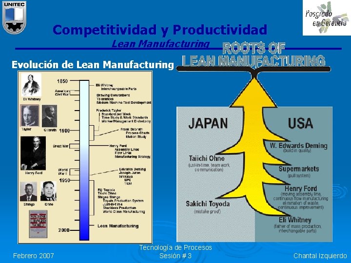 Competitividad y Productividad Lean Manufacturing Evolución de Lean Manufacturing Febrero 2007 Tecnología de Procesos Competitividad y Productividad Lean Manufacturing Evolución de Lean Manufacturing Febrero 2007 Tecnología de Procesos