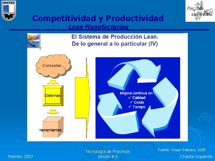 Competitividad y Productividad Lean Manufacturing Febrero 2007 Tecnología de Procesos Sesión # 3 Fuente: Competitividad y Productividad Lean Manufacturing Febrero 2007 Tecnología de Procesos Sesión # 3 Fuente: