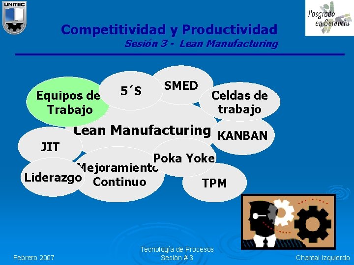 Competitividad y Productividad Sesión 3 - Lean Manufacturing Equipos de Trabajo JIT 5´S SMED Competitividad y Productividad Sesión 3 - Lean Manufacturing Equipos de Trabajo JIT 5´S SMED