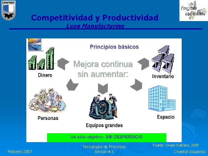 Competitividad y Productividad Lean Manufacturing Febrero 2007 Tecnología de Procesos Sesión # 3 Fuente: Competitividad y Productividad Lean Manufacturing Febrero 2007 Tecnología de Procesos Sesión # 3 Fuente: