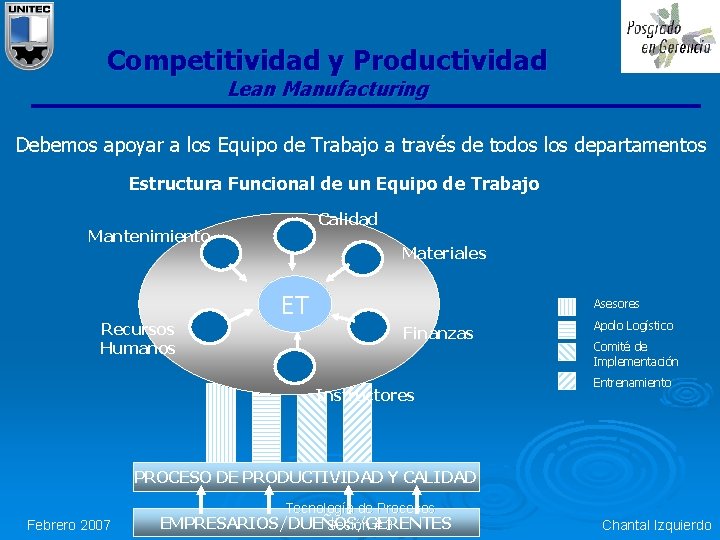 Competitividad y Productividad Lean Manufacturing Debemos apoyar a los Equipo de Trabajo a través Competitividad y Productividad Lean Manufacturing Debemos apoyar a los Equipo de Trabajo a través