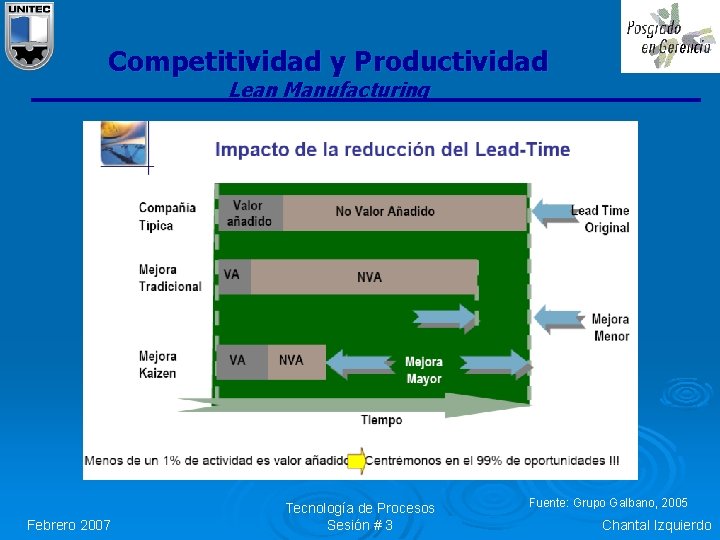 Competitividad y Productividad Lean Manufacturing Febrero 2007 Tecnología de Procesos Sesión # 3 Fuente: Competitividad y Productividad Lean Manufacturing Febrero 2007 Tecnología de Procesos Sesión # 3 Fuente: