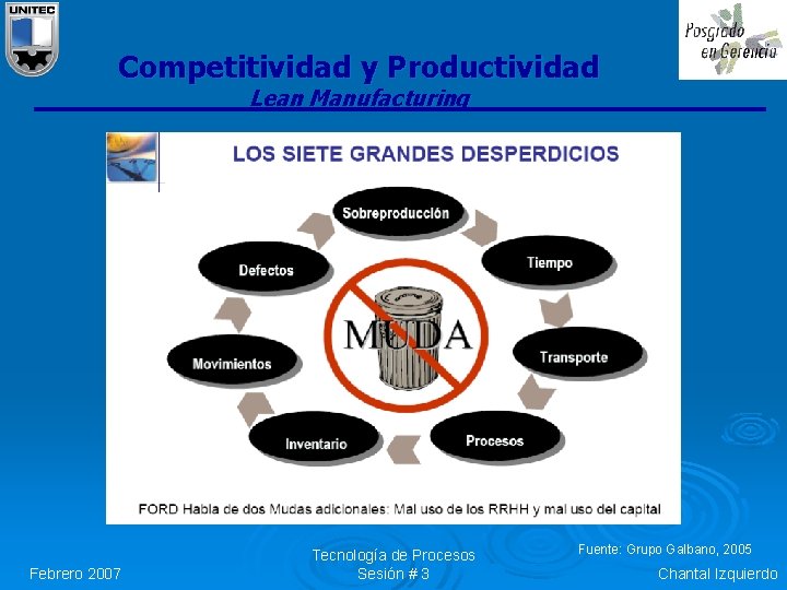 Competitividad y Productividad Lean Manufacturing Febrero 2007 Tecnología de Procesos Sesión # 3 Fuente: Competitividad y Productividad Lean Manufacturing Febrero 2007 Tecnología de Procesos Sesión # 3 Fuente: