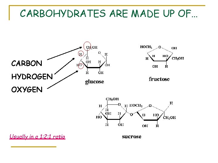 CARBOHYDRATES ARE MADE UP OF… CARBON HYDROGEN OXYGEN Usually in a 1: 2: 1