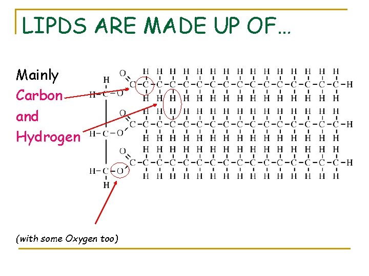 LIPDS ARE MADE UP OF… Mainly Carbon and Hydrogen (with some Oxygen too) 