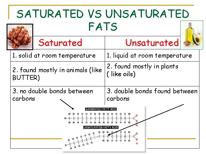 SATURATED VS UNSATURATED FATS Saturated 1. solid at room temperature Unsaturated 1. liquid at