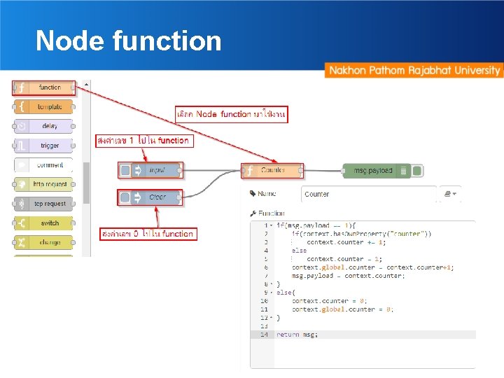 Node function 