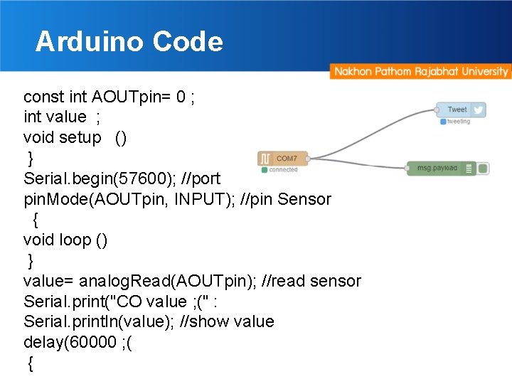 Arduino Code const int AOUTpin= 0 ; int value ; void setup () }