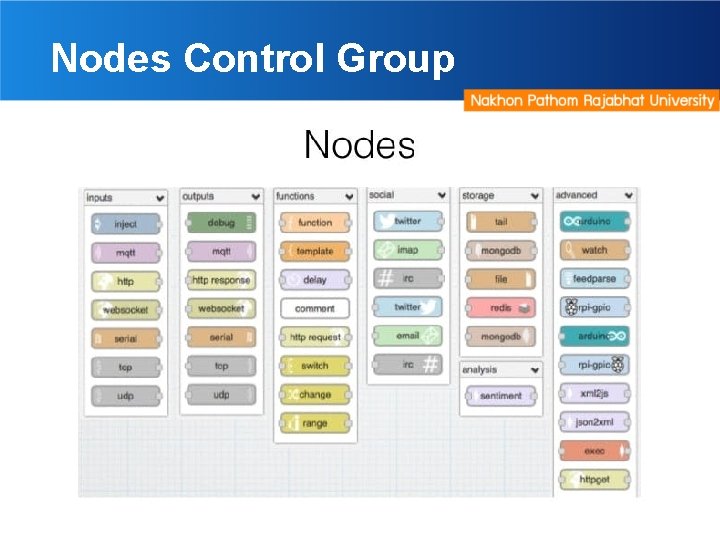 Nodes Control Group 