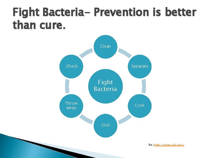 Fight Bacteria- Prevention is better than cure. Clean Check Separate Fight Bacteria Throw away