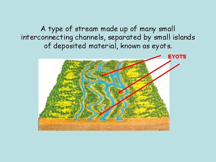 A type of stream made up of many small interconnecting channels, separated by small