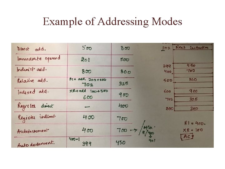 Logical Organization Of Computer2 BCA 2 nd Sem