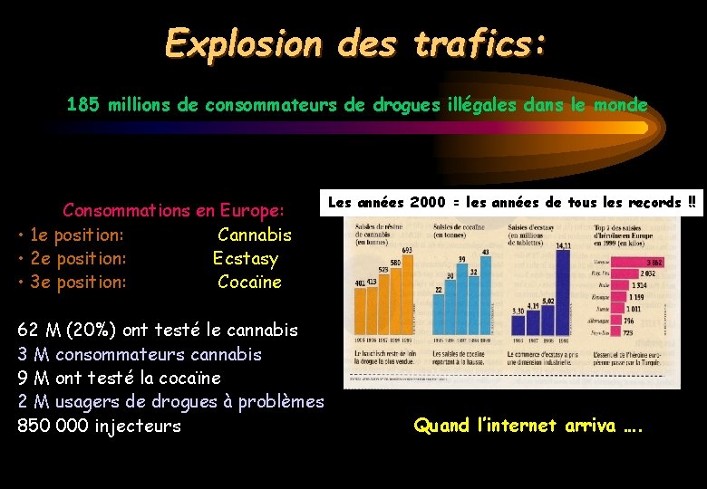 Explosion des trafics: 185 millions de consommateurs de drogues illégales dans le monde Consommations