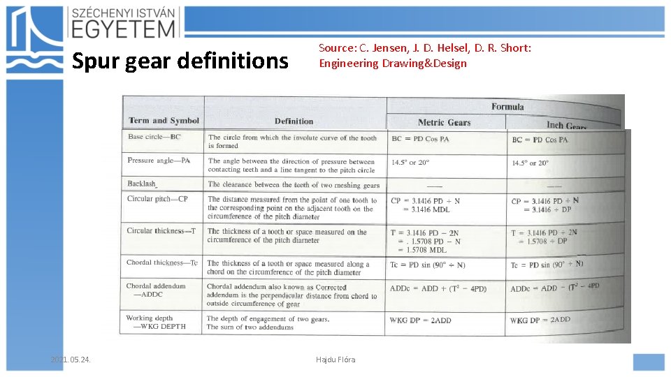 Spur gear definitions 2021. 05. 24. Source: C. Jensen, J. D. Helsel, D. R.