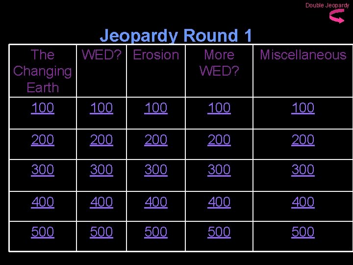 Double Jeopardy Round 1 The WED? Erosion Changing Earth 100 100 More WED? Miscellaneous