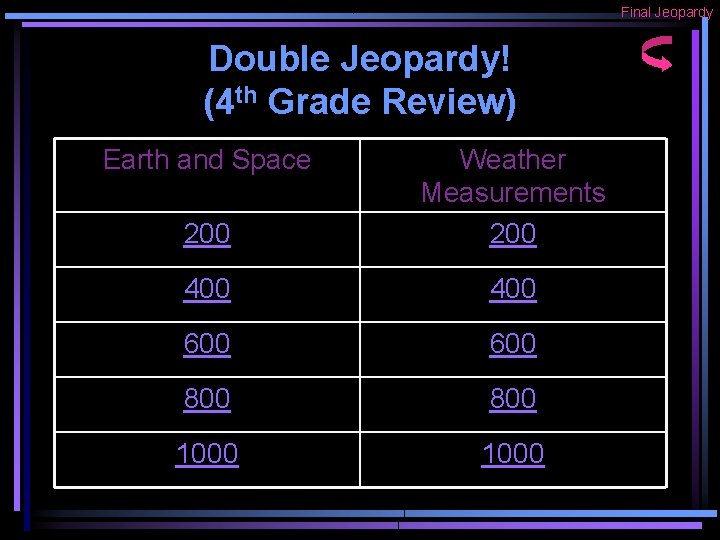 Final Jeopardy Double Jeopardy! (4 th Grade Review) Earth and Space 200 Weather Measurements