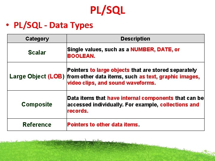 PL/SQL • PL/SQL - Data Types Category Scalar Description Single values, such as a