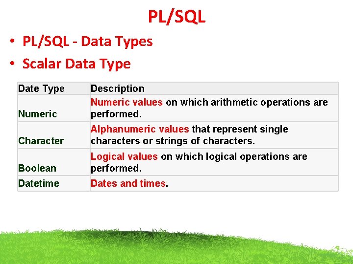 PL/SQL • PL/SQL - Data Types • Scalar Data Type Date Type Numeric Description
