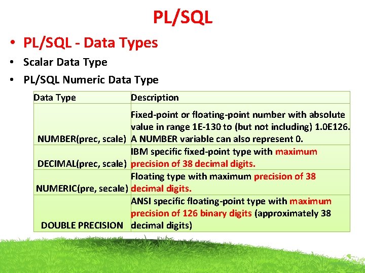 PL/SQL • PL/SQL - Data Types • Scalar Data Type • PL/SQL Numeric Data