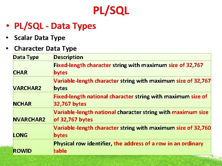 PL/SQL • PL/SQL - Data Types • Scalar Data Type • Character Data Type