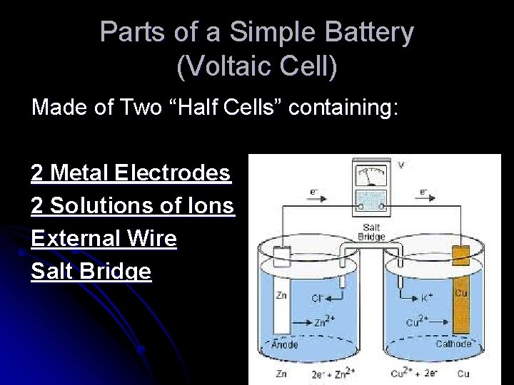 Parts of a Simple Battery (Voltaic Cell) Made of Two “Half Cells” containing: 2