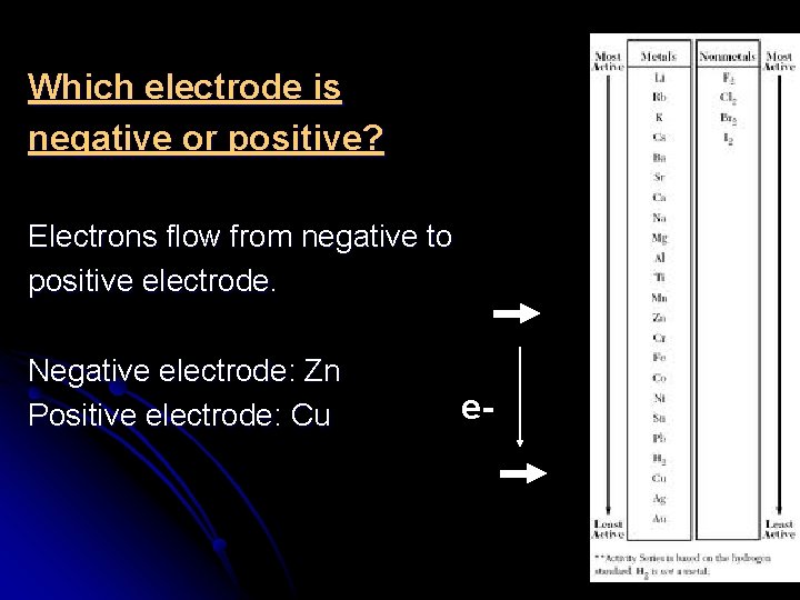 Which electrode is negative or positive? Electrons flow from negative to positive electrode. Negative
