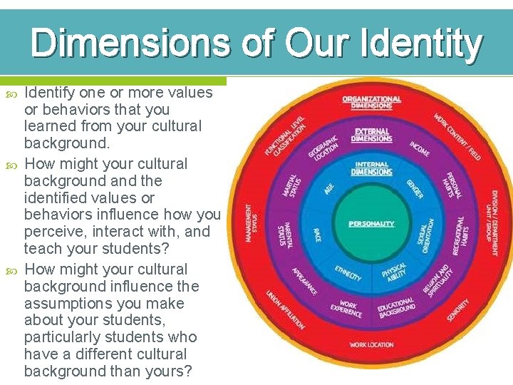 Dimensions of Our Identity Identify one or more values or behaviors that you learned