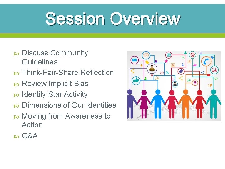 Session Overview Discuss Community Guidelines Think-Pair-Share Reflection Review Implicit Bias Identity Star Activity Dimensions