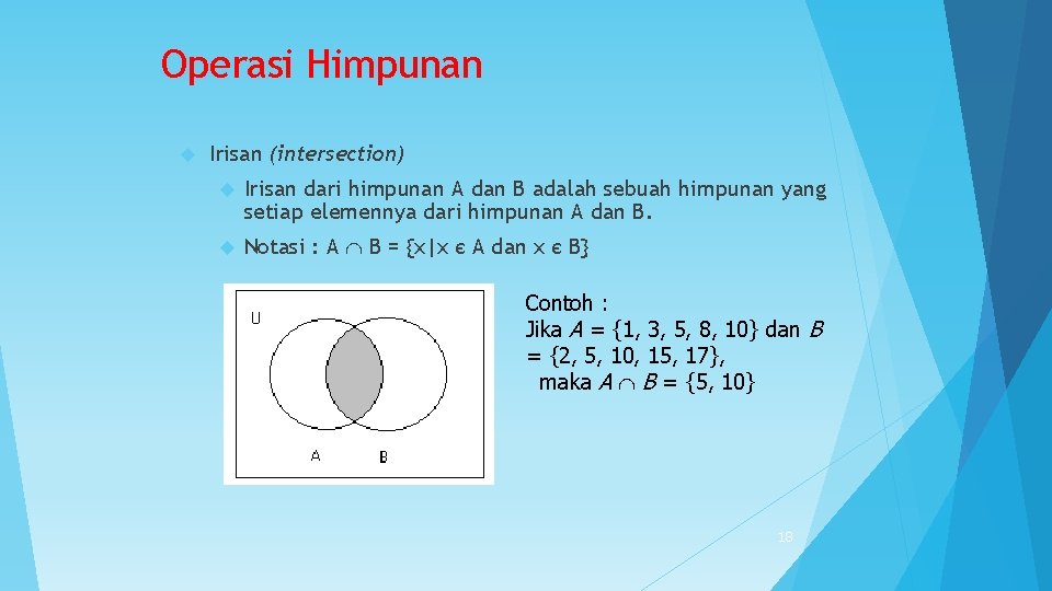 Operasi Himpunan Irisan (intersection) Irisan dari himpunan A dan B adalah sebuah himpunan yang