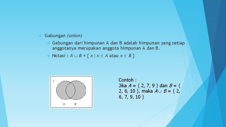  Gabungan (union) Gabungan dari himpunan A dan B adalah himpunan yang setiap anggotanya