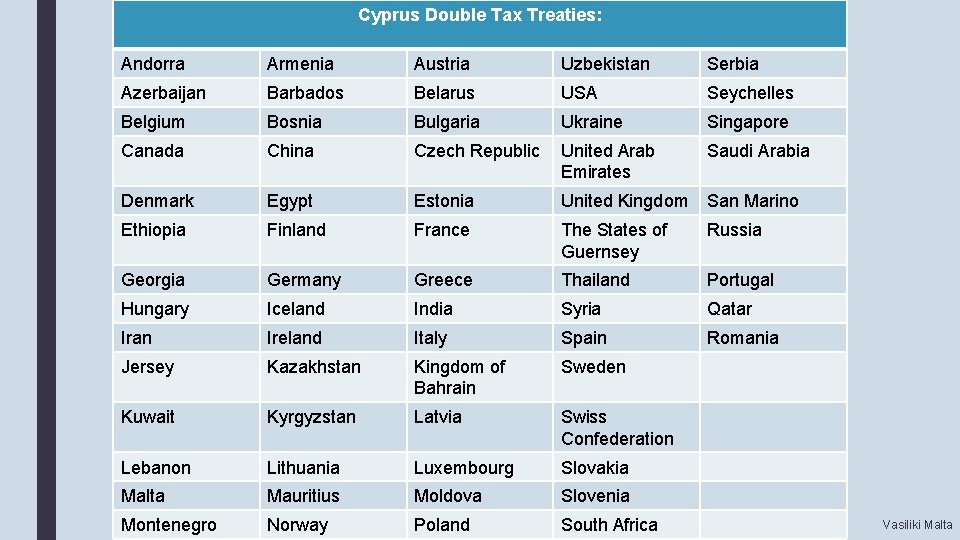 Cyprus Double Tax Treaties: Andorra Armenia Austria Uzbekistan Serbia Azerbaijan Barbados Belarus USA Seychelles