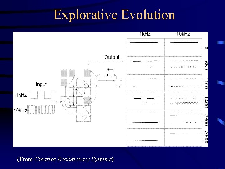 Explorative Evolution (From Creative Evolutionary Systems) 