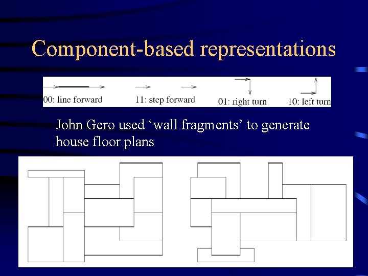 Component-based representations John Gero used ‘wall fragments’ to generate house floor plans 
